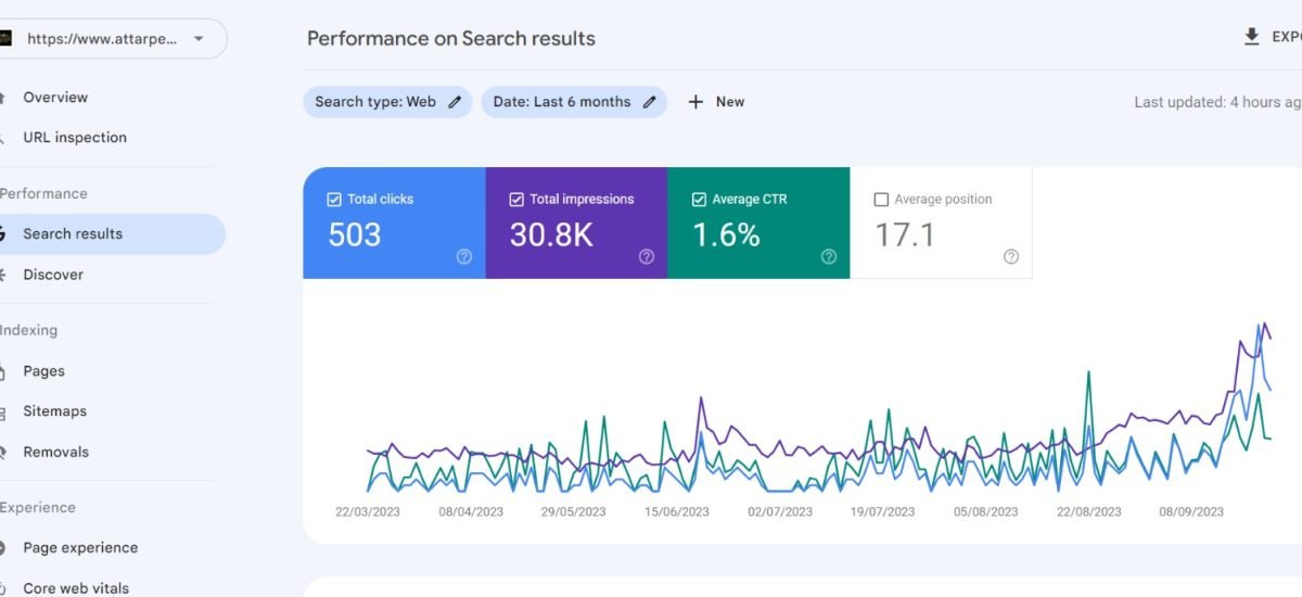 Dashboard 2
