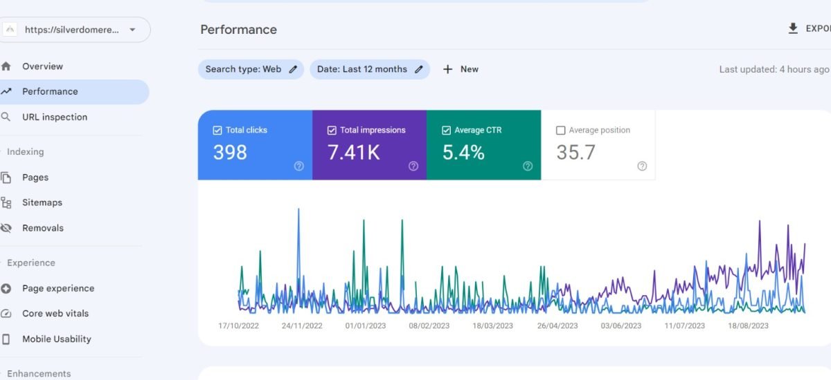 Dashboard 4
