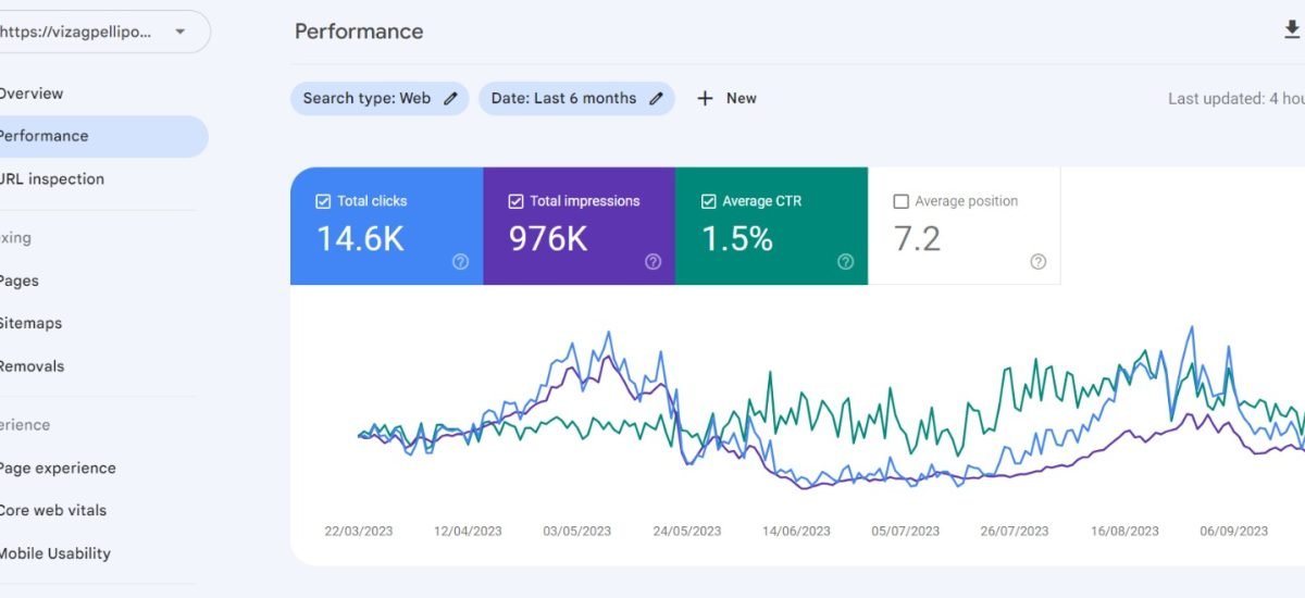 Dashboard 6