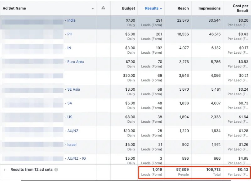 Ad Creative Leads Campaign