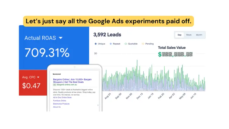 Ad Creative Leads Campaign